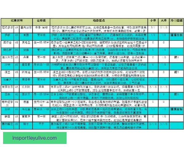 世界杯专家深度解析赛程 赛前预测与竞猜技巧全攻略