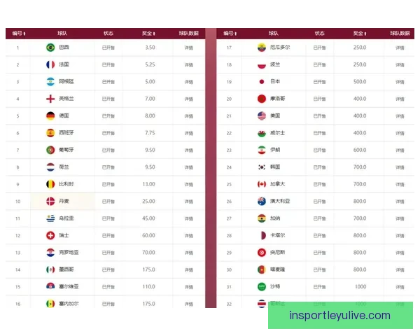 世界杯竞猜赔率分析与策略预测助力精准投注决策