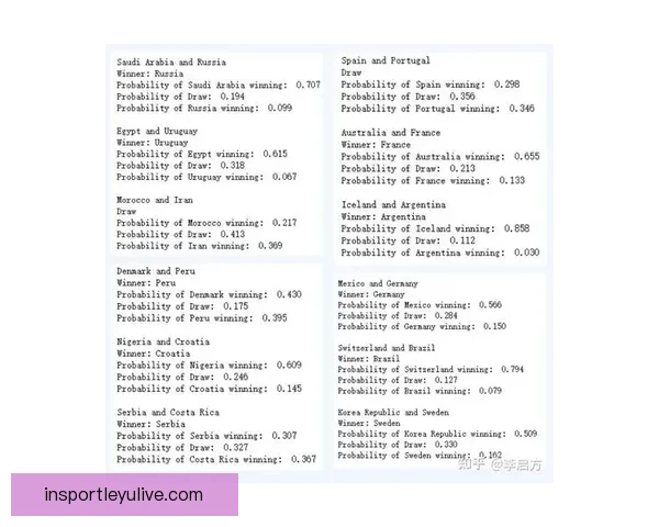 基于世界杯竞猜数据分析的预测模型与趋势研究